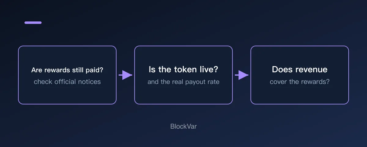 Diagram comparing DePIN rewards, token conversion and revenue