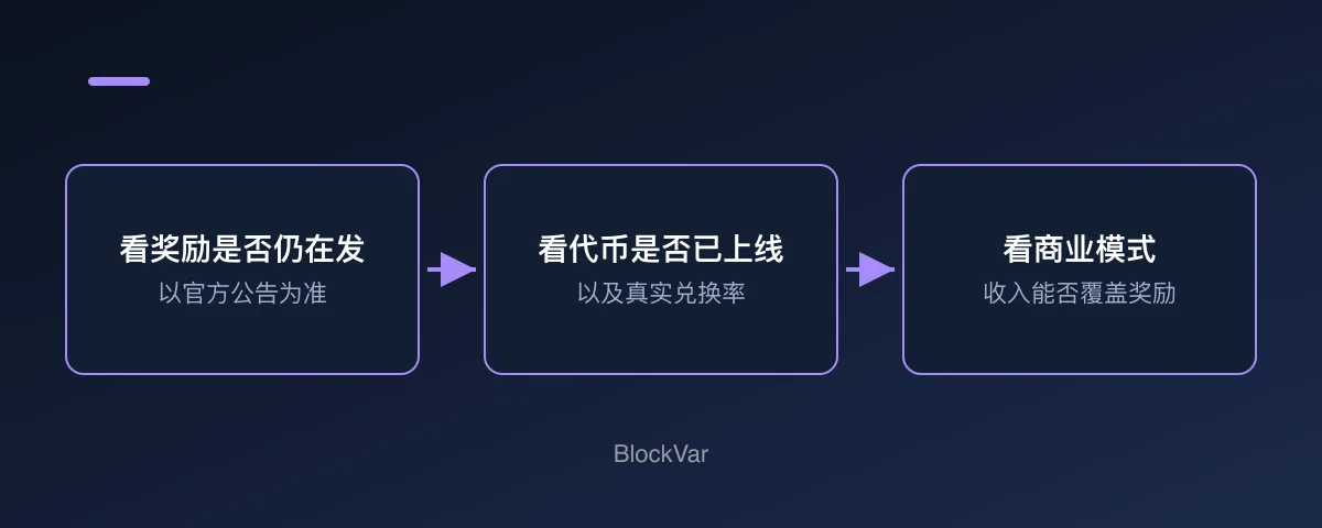DePIN 项目的奖励、代币兑换与收入对比示意图