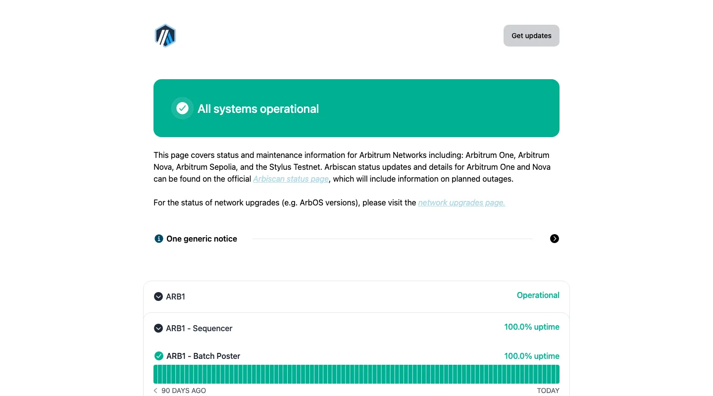 Arbitrum official status page showing network components and recent availability